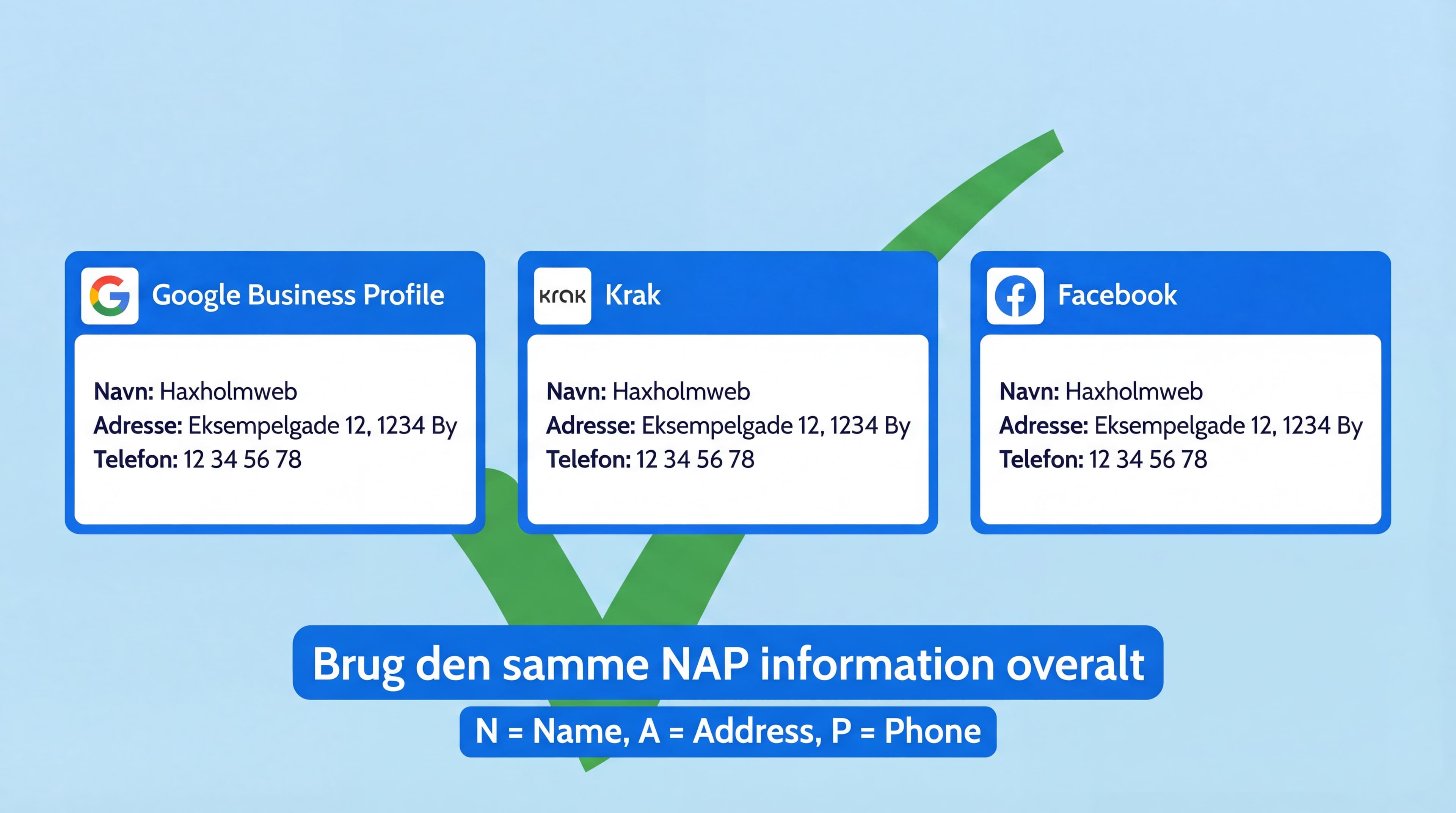 Guide til NAP i lokal seo