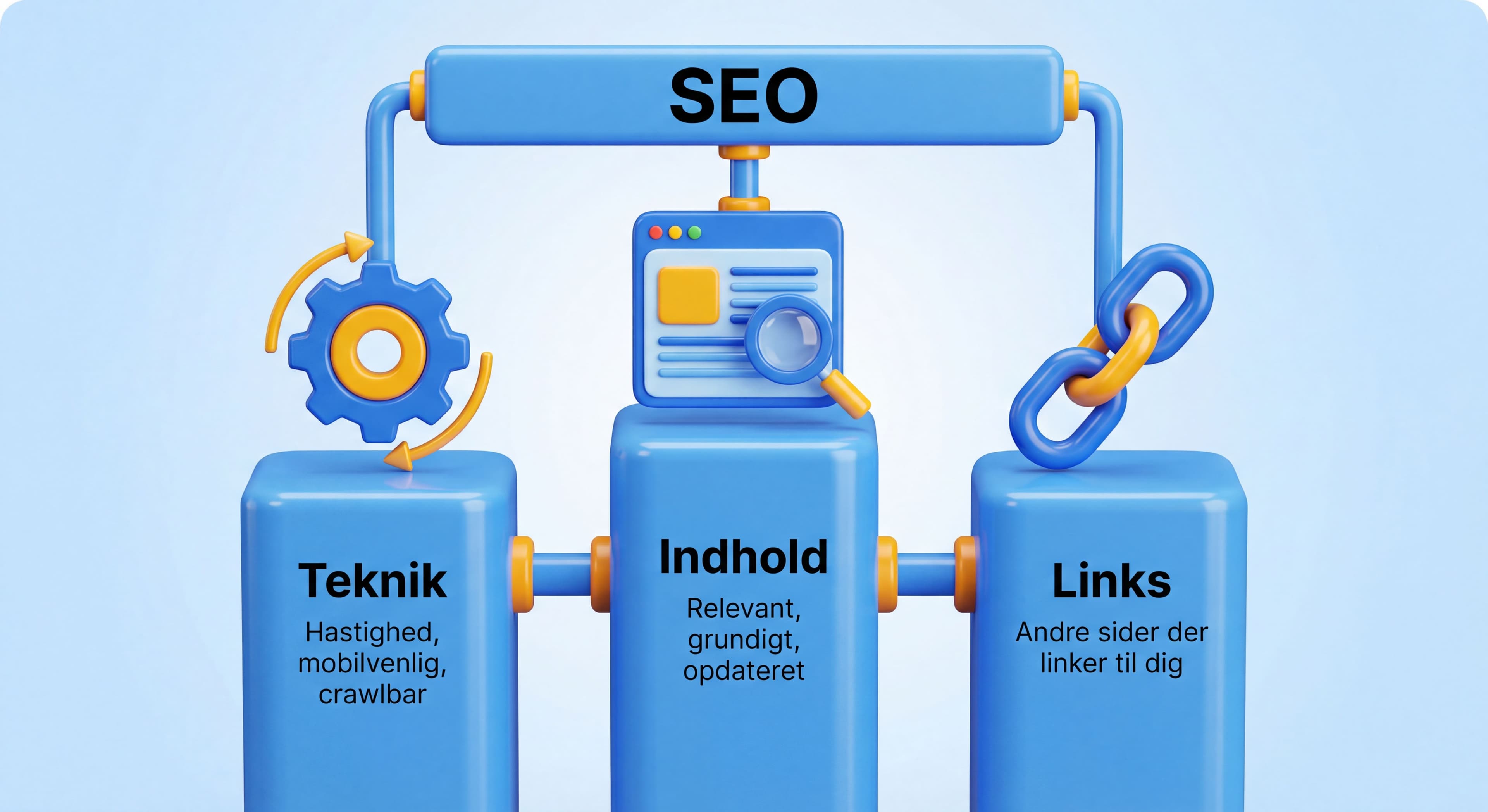 De tre søjler i SEO