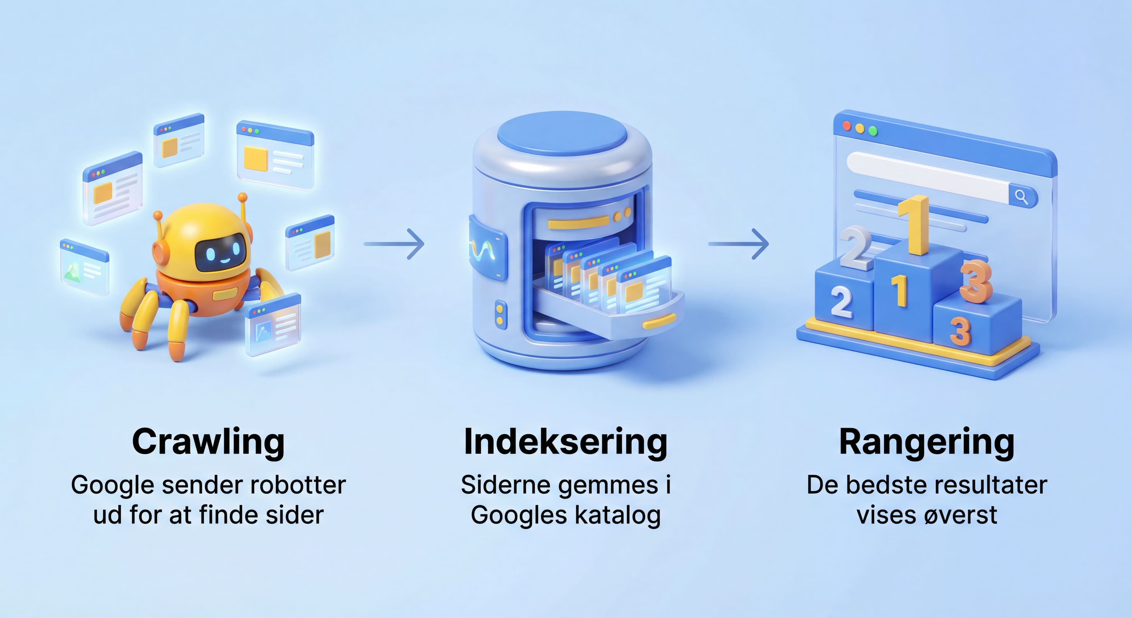 Sådan fungerer indeksering i SEO